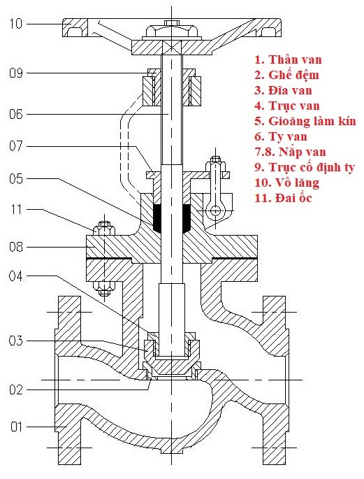 Van cầu hơi inox
