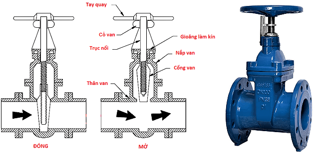 Van cổng ty chìm mặt bích